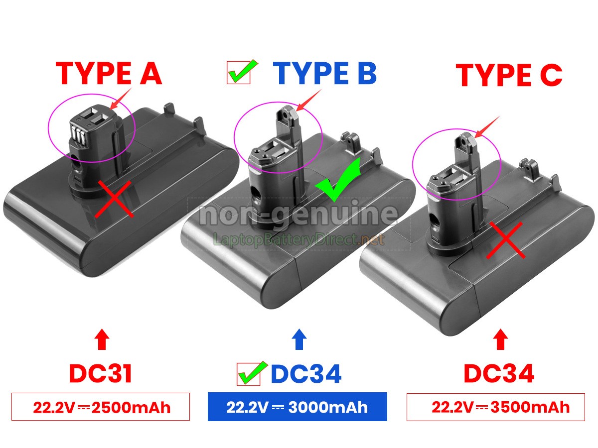 Batterie Li-Ion 2500mAh 22.2V adaptée pour Dyson DC34, DC35, DC45